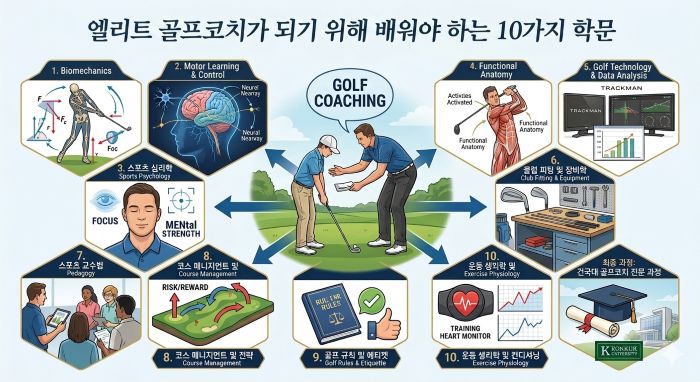 골프코치가 되기 위해 배워야 할 학문 10가지